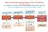 ​  THÔNG BÁO QUAN TRỌNG VỀ VIỆC XÁC NHẬN NHẬP HỌC VÀO LỚP 10 NĂM HỌC 2025–2026  ​