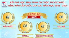 🏆 DỊCH VỌNG BỨT PHÁ – LAN TỎA KHÁT VỌNG HỘI NHẬP TỪ ĐẤU TRƯỜNG OLYMPIC TIẾNG HÀN CẤP QUỐC GIA - IOK NĂM 2025–2026