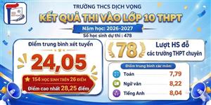​  DỊCH VỌNG – DẤU ẤN BẢN LĨNH ĐẦY TỰ HÀO QUA KỲ THI VÀO LỚP 10 THPT NĂM HỌC 2026 - 2027   ​