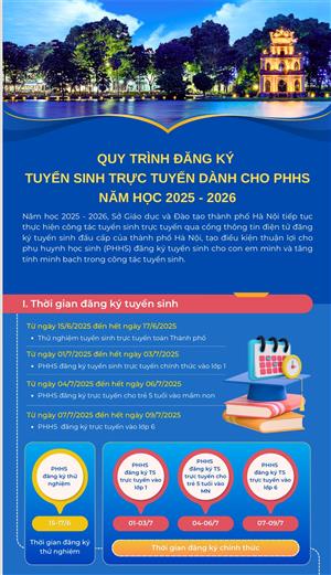 THÔNG BÁO 3: QUY TRÌNH ĐĂNG KÝ TUYỂN SINH TRỰC TUYẾN DÀNH CHO PHHS NĂM HỌC 2025 - 2026