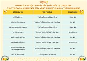 3 ĐỘI THI CỦA TRƯỜNG THCS DỊCH VỌNG ĐÃ ĐẠT GIẢI ĐẶC BIỆT CẤP QUỐC GIA DỰ ÁN JA SPARKDREAM- CUỘC THI SOCIAL CHALLENGE 2024 KHU VỰC CHÂU Á - THÁI BÌNH DƯƠNG