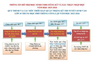 ​  THÔNG BÁO QUAN TRỌNG VỀ VIỆC XÁC NHẬN NHẬP HỌC VÀO LỚP 10 NĂM HỌC 2025–2026  ​