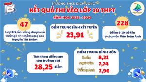 DỊCH VỌNG – HÀNH TRÌNH CHINH PHỤC KỲ THI VÀO 10 ĐẦY BẢN LĨNH VÀ TỰ HÀO
